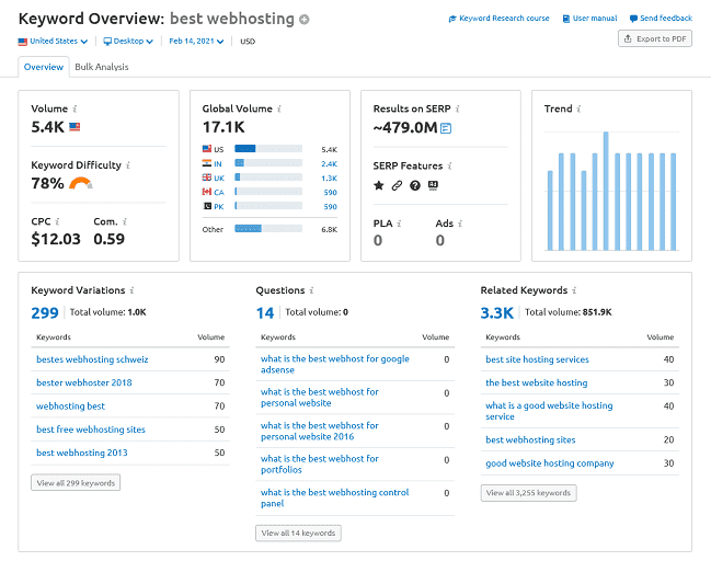 Semrush VS SimilarWeb