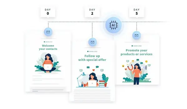 getresponse ai
